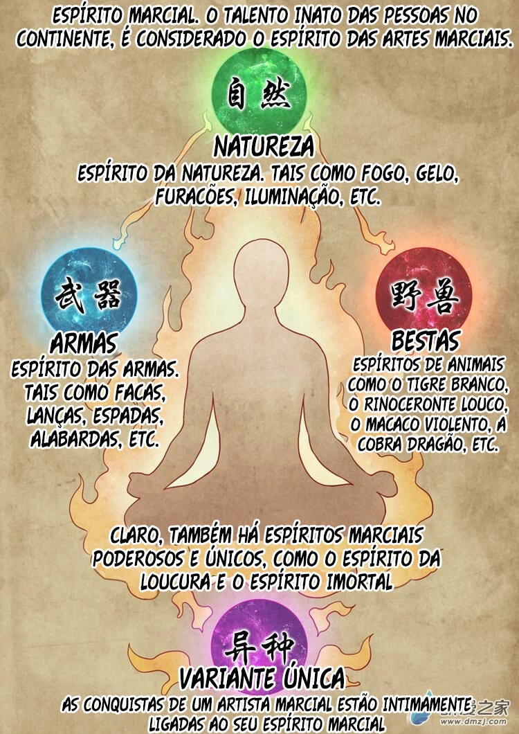 Deus das Artes Marciais Capitulo 1.1 Pagina 7